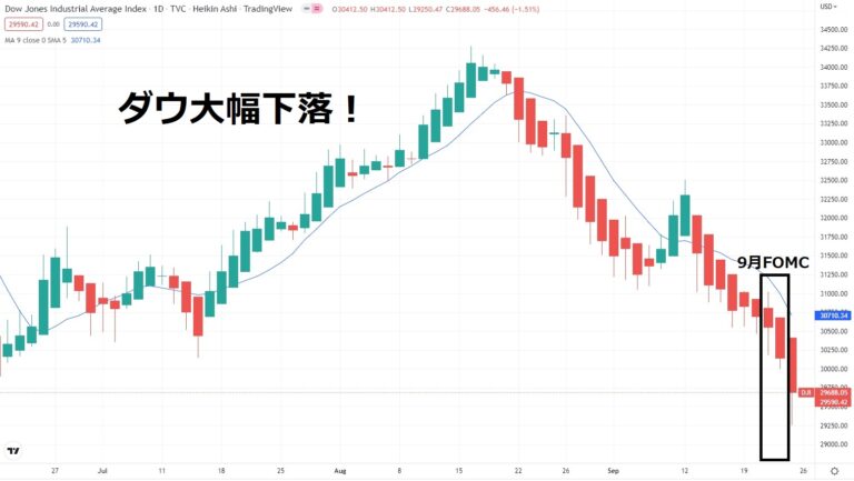 ダウ大幅安！週明けの日本株はどうなる？